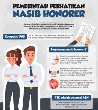 Tahun Depan Pemerintah Resmi Hapuskan Tenaga Honorer